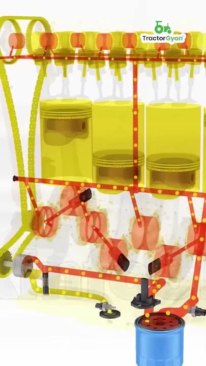 How Important is it for Tractor Engine Oil to be Cool? Video - Tractor Gyan