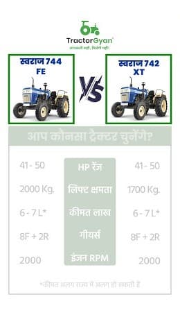 Swaraj 744 FE vs Swaraj 742 XT Price and Features Comparision Video | Tractor Gyan