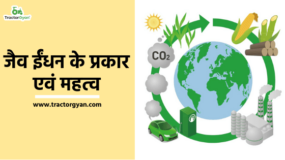 Types of Biofuels and their importance image