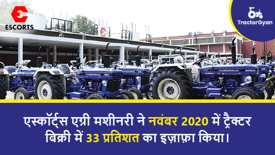 Escorts Agri Machinery Volumes grew by 33 percent in November 2020 image