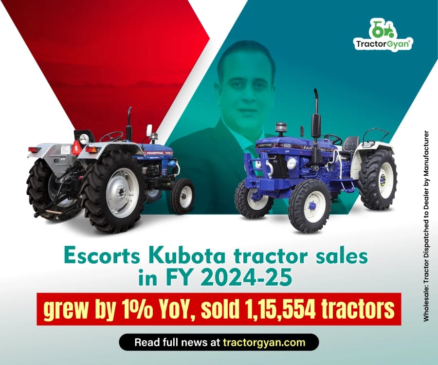 Escorts Kubota tractor sales in FY 2024-25 grew by 1% YoY, sold 1,15,554 tractors Escorts Kubota tractor sales in FY 2024-25 grew by 1% YoY, sold 1,15,554 tractors image