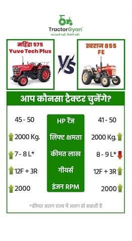 Mahindra 575 Yuvo Tech Plus vs Swaraj 855 FE Price and Features Comparison Video | Tractor Gyan Mahindra 575 Yuvo Tech Plus vs Swaraj 855 FE Price and Features Comparison Video | Tractor Gyan