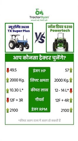 New Holland 3630 TX Super Plus vs John Deere 5310 Powertech Price and Features Comparision Video | Tractor Gyan New Holland 3630 TX Super Plus vs John Deere 5310 Powertech Price and Features Comparision Video | Tractor Gyan