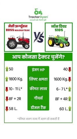 Massey Ferguson 8055 Magnatrak vs John Deere 5105 Tractor Price and Features Comparision Video | Tractor Gyan Massey Ferguson 8055 Magnatrak vs John Deere 5105 Tractor Price and Features Comparision Video | Tractor Gyan