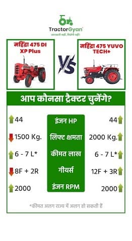 Mahindra 475 DI XP Plus vs Mahindra 475 Yuvo Tech+ Tractor Price and Features Comaparision Video | Tractor Gyan Mahindra 475 DI XP Plus vs Mahindra 475 Yuvo Tech+ Tractor Price and Features Comaparision Video | Tractor Gyan