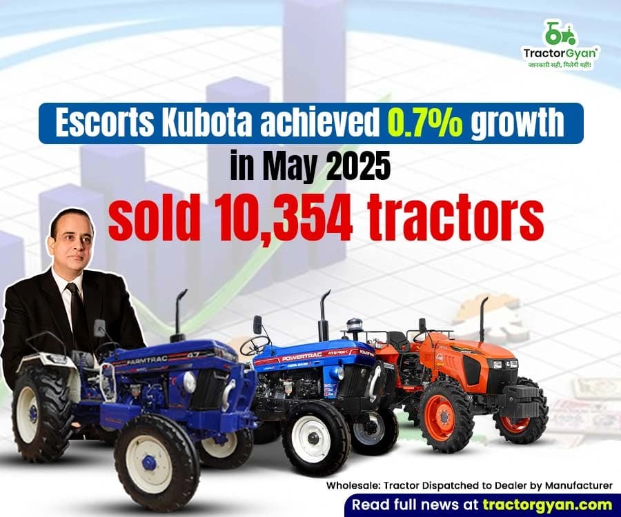 Escorts Kubota Achieved 0.7% Growth in May 2025, Sold 10,354 Tractors Escorts Kubota Achieved 0.7% Growth in May 2025, Sold 10,354 Tractors image