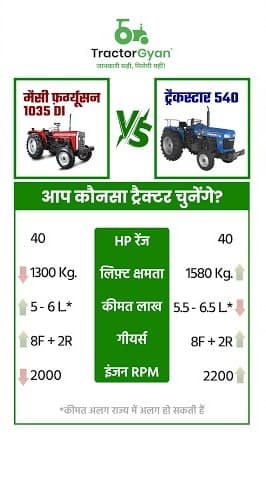 Massey Ferguson 1035 DI vs Trakstar 540 Tractor Price and Features Comaprision Video | Tractor Gyan Massey Ferguson 1035 DI vs Trakstar 540 Tractor Price and Features Comaprision Video | Tractor Gyan