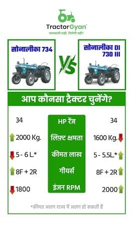 Compare Sonalika 734 vs Sonalika DI 730 III Tractor Price & Features | Tractor Gyan Compare Sonalika 734 vs Sonalika DI 730 III Tractor Price & Features | Tractor Gyan