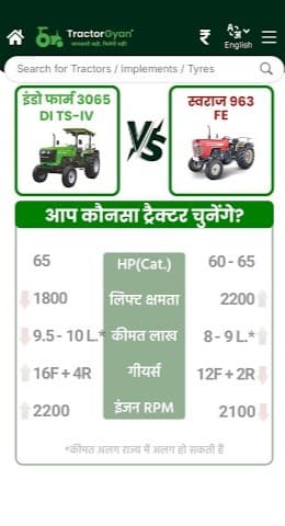 Compare Swaraj 963 FE vs Indo Farm 3065 DI TS-IV Tractor Price and Features Video | Tractor Gyan Compare Swaraj 963 FE vs Indo Farm 3065 DI TS-IV Tractor Price and Features Video | Tractor Gyan