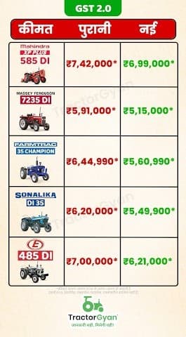 Tractors New Price List After GST 2.0 and Festive Offers Video | Tractor Gyan Tractors New Price List After GST 2.0 and Festive Offers Video | Tractor Gyan
