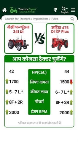 Compare Mahindra 475 DI XP Plus vs Massey Ferguson 241 DI Tractor Price and Features | Tractor Gyan Compare Mahindra 475 DI XP Plus vs Massey Ferguson 241 DI Tractor Price and Features | Tractor Gyan