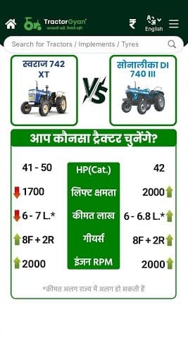 Compare Swaraj 742 XT vs Sonlika DI 740 III Tractor Price and Features Video | Tractor Gyan Compare Swaraj 742 XT vs Sonlika DI 740 III Tractor Price and Features Video | Tractor Gyan