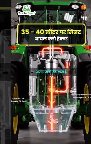Importance of Hydraulic Pump LPM in Tractor Performance, Video | Tractor Gyan Importance of Hydraulic Pump LPM in Tractor Performance, Video | Tractor Gyan
