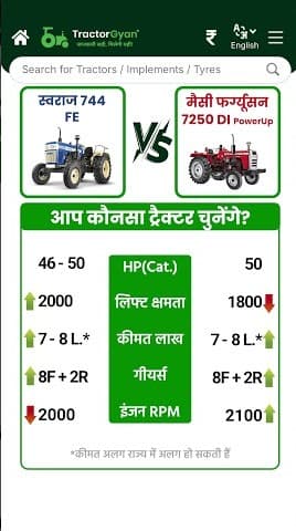 Swaraj 744 FE vs Massey Ferguson 7250 DI PowerUp Tractor Comparison, Specs, Price & Features | Tractor Gyan Swaraj 744 FE vs Massey Ferguson 7250 DI PowerUp Tractor Comparison, Specs, Price & Features | Tractor Gyan