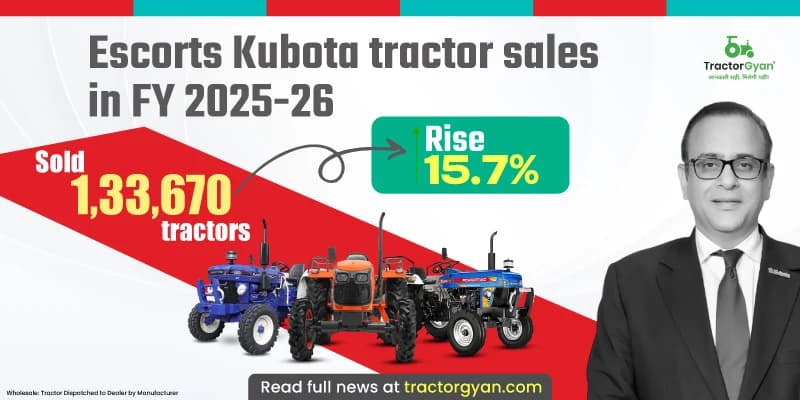 Escorts Kubota Tractor Sales in FY 2025-26: Sold 1,33,670 Tractors, Rise 15.7% Escorts Kubota Tractor Sales in FY 2025-26: Sold 1,33,670 Tractors, Rise 15.7%