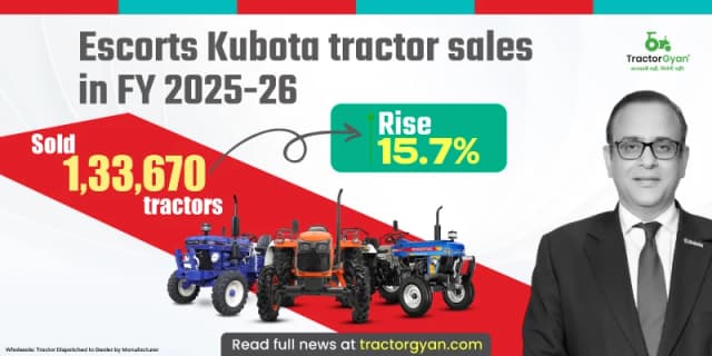 Escorts Kubota tractor sales in FY 2025-26: Sold 1,33,670 tractors, Rise 15.7% Escorts Kubota tractor sales in FY 2025-26: Sold 1,33,670 tractors, Rise 15.7% image