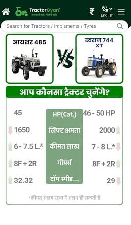 Eicher 485 vs Swaraj 744 XT Tractor Price and Features Comparison | Tractor Gyan Eicher 485 vs Swaraj 744 XT Tractor Price and Features Comparison | Tractor Gyan
