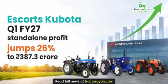 Escorts Kubota Q1 FY27 standalone profit jumps 26% to ₹387.3 crore Escorts Kubota Q1 FY27 standalone profit jumps 26% to ₹387.3 crore image