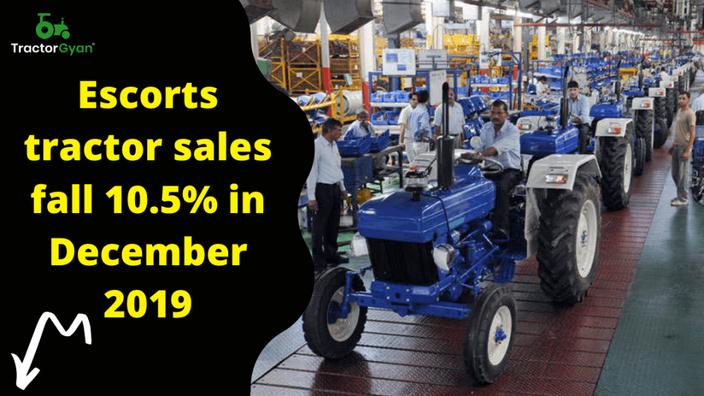Escorts tractor sales fall 10.5% in December 2019 Escorts tractor sales fall 10.5% in December 2019 image