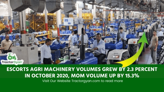 Escorts Agri Machinery Volumes grew by 2.3 percent in October 2020, MoM Volume up by 15.3% Escorts Agri Machinery Volumes grew by 2.3 percent in October 2020, MoM Volume up by 15.3% image