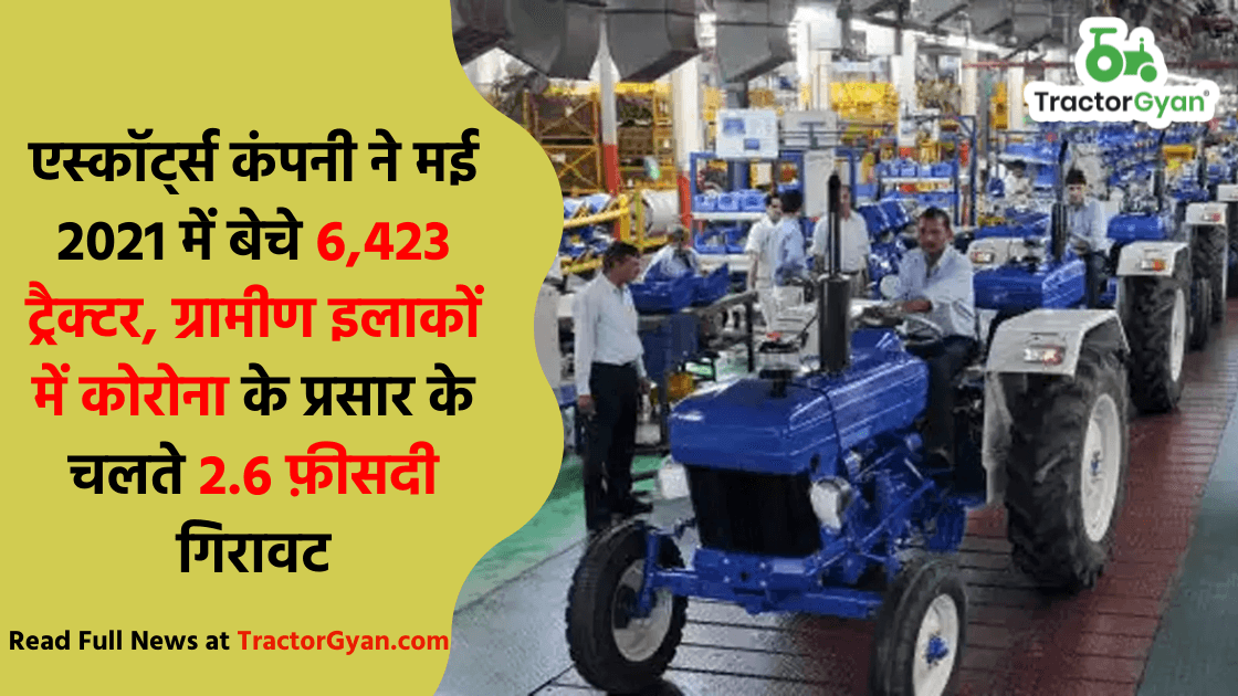 एस्कॉर्ट्स कंपनी ने मई 2021 में बेचे 6,423 ट्रैक्टर, ग्रामीण इलाकों में कोरोना के प्रसार के चलते 2.6 फ़ीसदी गिरावट एस्कॉर्ट्स कंपनी ने मई 2021 में बेचे 6,423 ट्रैक्टर, ग्रामीण इलाकों में कोरोना के प्रसार के चलते 2.6 फ़ीसदी गिरावट image