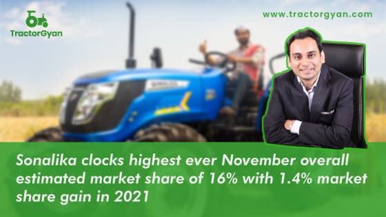 Sonalika clocks highest ever November overall estimated market share of 16% with 1.4% market share gain in 2021 Sonalika clocks highest ever November overall estimated market share of 16% with 1.4% market share gain in 2021 image