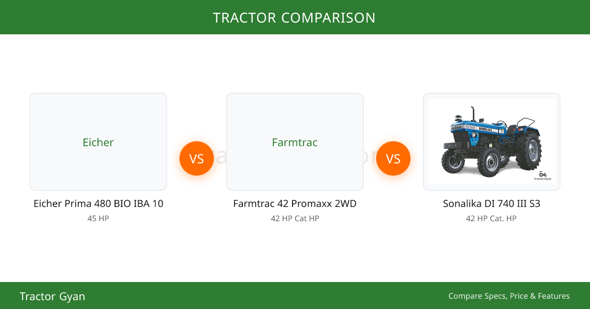 Eicher Prima 480 BIO IBA 10 vs Farmtrac 42 Promaxx 2WD Comparison ...